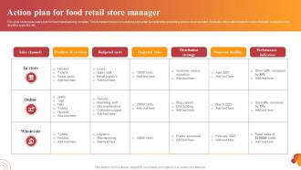 Action Plan For Food Retail Store Manager