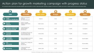 Action Plan For Growth Marketing Campaign The Complete Guide For Scaling PPT Sample