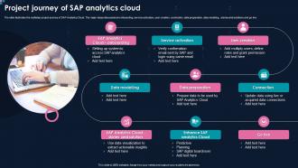 Action Plan For Implementing BI Project Journey Of SAP Analytics Cloud Ppt File Visuals