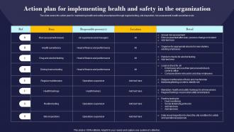 Action Plan For Implementing Health And Safety Employees Management And Retention