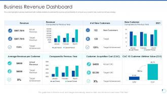 Action plan for improving consumer intimacy business revenue dashboard