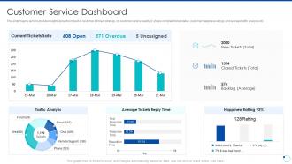 Action plan for improving consumer intimacy customer service dashboard