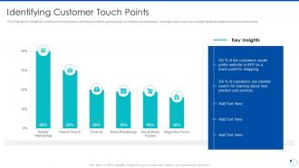Action plan for improving consumer intimacy identifying customer touch points