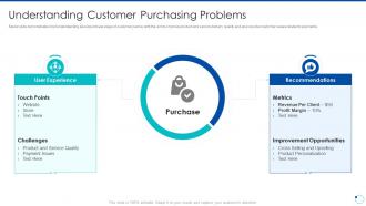Action plan for improving consumer intimacy understanding customer purchasing problems