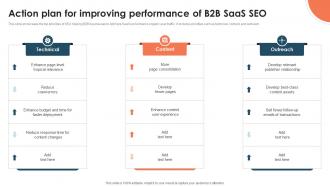 Action Plan For Improving Performance Of B2B SaaS SEO