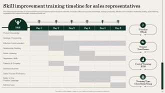 Action Plan For Improving Sales Team Effectiveness Powerpoint Presentation Slides Impactful Multipurpose