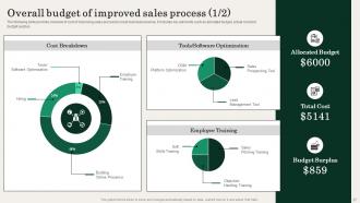 Action Plan For Improving Sales Team Effectiveness Powerpoint Presentation Slides Customizable Multipurpose