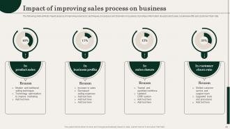 Action Plan For Improving Sales Team Effectiveness Powerpoint Presentation Slides Designed Multipurpose