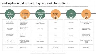 Action Plan For Initiatives To Improve Workplace Effective Workplace Culture Strategy SS V
