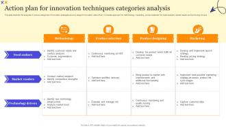 Action Plan For Innovation Techniques Categories Analysis