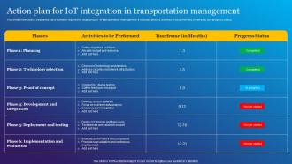 Action Plan For IoT Integration In Impact Of IoT Technology In Revolutionizing IoT SS