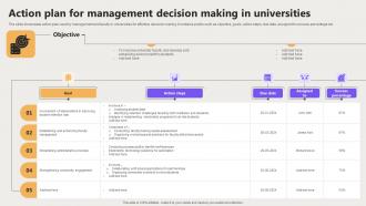 Action Plan For Management Decision Making In Universities