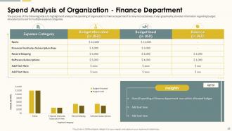 Action Plan For Marketing Department Expenses Management Powerpoint Presentation Slides
