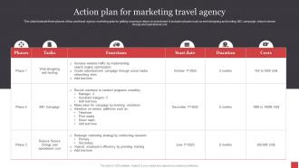 Action Plan For Marketing Travel Agency