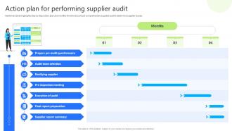 Action Plan For Performing Supplier Audit Enhancing Business Credibility With Supplier Audit