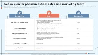 Action Plan For Pharmaceutical Sales And Marketing Team