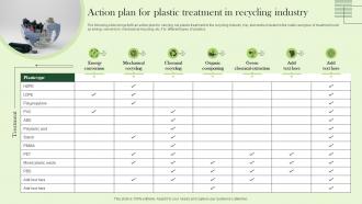 Action Plan For Plastic Treatment In Recycling Industry
