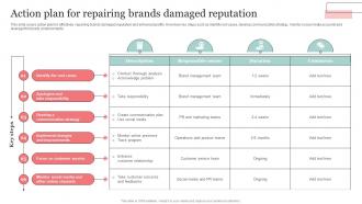 Action Plan For Repairing Brands Damaged Reputation The Ultimate Guide Of Online Strategy SS