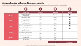 Action Plan For Restaurant Business Launch