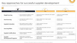 Action Plan For Supplier Relationship Management Powerpoint Presentation Slides