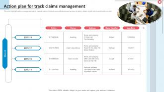 Action Plan For Track Claims Management