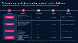 Action Plan For Website Promotion On Social Media Platforms