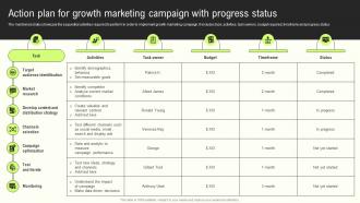 Action Plan Growth Marketing Innovative Growth Marketing Techniques For Modern Businesses MKT SS