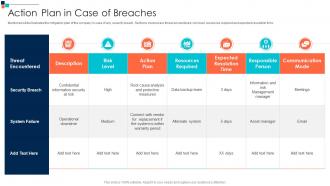 Action Plan In Case Of Breaches Introducing A Risk Based Approach To Cyber Security