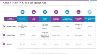 Action Plan In Case Of Breaches Risk Based Methodology To Cyber