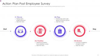 Action Plan Post Employee Survey