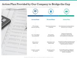 Action plan provided by our company to bridge the gap action plan ppt powerpoint presentation