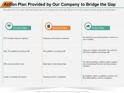 Action plan provided by our company to bridge the gap build ppt powerpoint presentation pictures slides