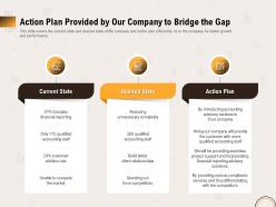 Action plan provided by our company to bridge the gap ppt powerpoint model