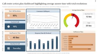 Action Plan Quality Improvement In Bpo Call Center Action Plan Dashboard Highlighting Average Answer