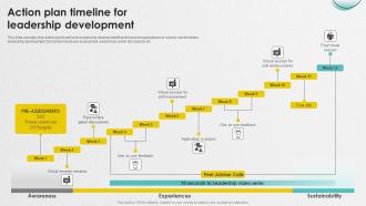 Action Plan Timeline For Leadership Development