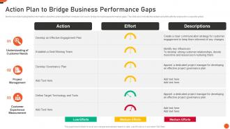 Action Plan To Bridge Business Performance Gaps M And A Playbook