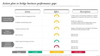 Action Plan To Bridge Business Performance Gaps Mergers And Acquisitions Process Playbook
