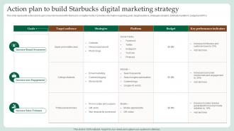 Action Plan To Build Starbucks Digital Marketing Strategy