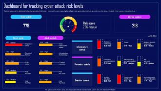 Action Plan To Combat Cyber Crimes Dashboard For Tracking Cyber Attack Risk Levels
