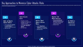 Action Plan To Combat Cyber Crimes Key Approaches To Minimize Cyber Attacks Risks