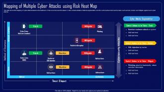 Action Plan To Combat Cyber Crimes Mapping Of Multiple Cyber Attacks Using Risk Heat Map
