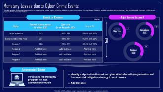 Action Plan To Combat Cyber Crimes Monetary Losses Due To Cyber Crime Events