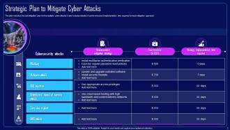 Action Plan To Combat Cyber Crimes Powerpoint Presentation Slides Pre-designed Unique