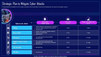 Action Plan To Combat Cyber Crimes Strategic Plan To Mitigate Cyber Attacks