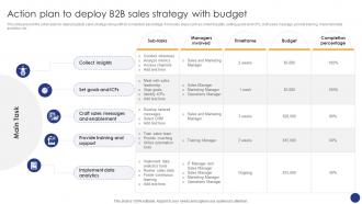 Action Plan To Deploy B2B Sales Comprehensive Guide For Various Types Of B2B Sales Approaches SA SS