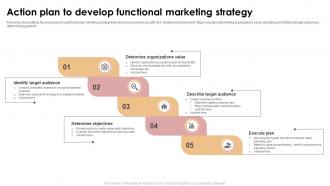 Action Plan To Develop Functional Marketing Strategy