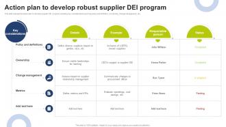 Action Plan To Develop Robust Supplier DEI Program
