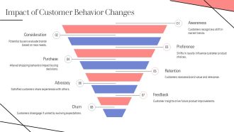 Action Plan To Handle Disruption Project Delay PPT Information AT Images Graphical