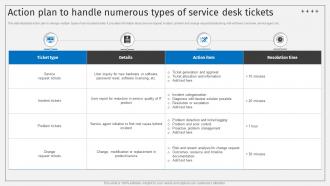 Action Plan To Handle Numerous Types Of Service Desk Tickets Deploying ITSM Ticketing