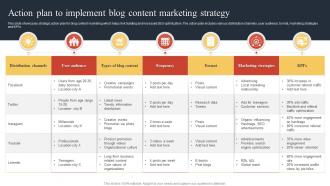 Action Plan To Implement Blog Content Marketing Strategy